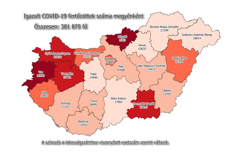 Megurgrottak a számok: 1862 új koronavírus-fertőzött, 97 halott Magyarországon