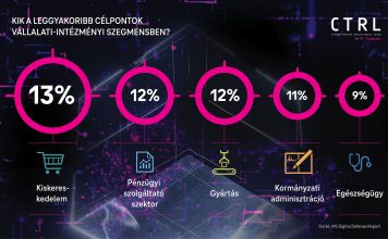 T-Systems: A kiberbűnözés fegyvertárban megjelent a mesterséges intelligencia is