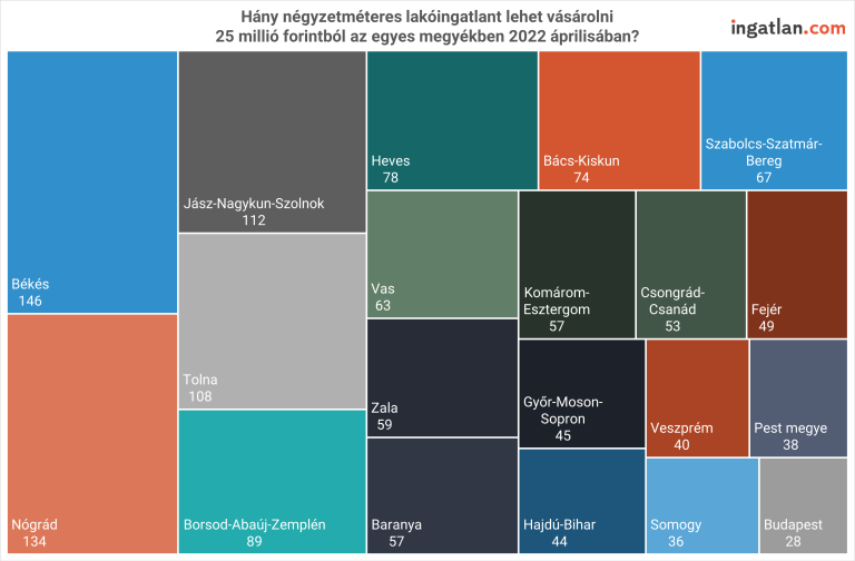 „Ciánoztak” az ingatlanpiacon: Jelentősen visszaesett a 25 milliónál olcsóbb ingatlanok aránya