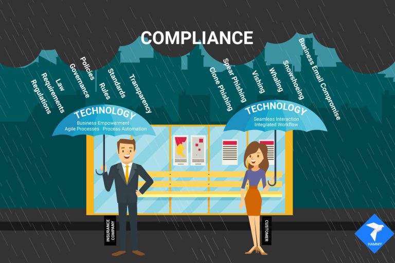 Amikor az ügyfélélmény és a compliance barátkozik – webináriumot rendez a DBX és a Biztosító Magazin!