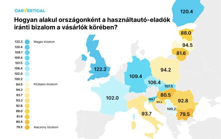 A carVertical kutatásból kiderül, melyik országban bíznak jobban a használtautó-eladókban