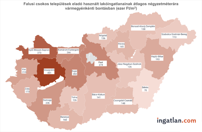 Rákapcsoltak a falusi csokos települések a lakáspiacon