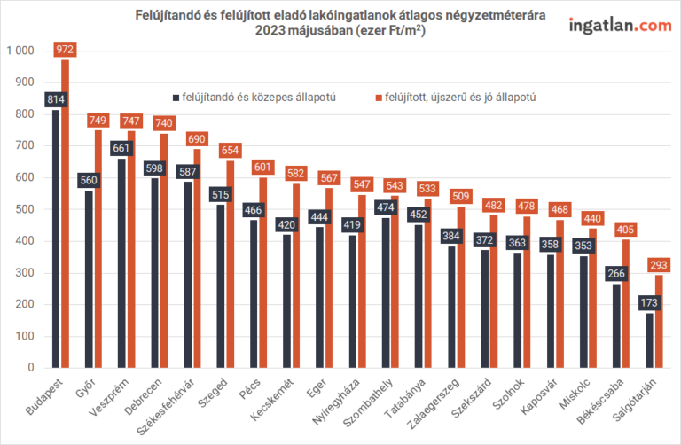Novembertől figyelniük kell a lakásvásárlóknak, nehogy ráfázzanak